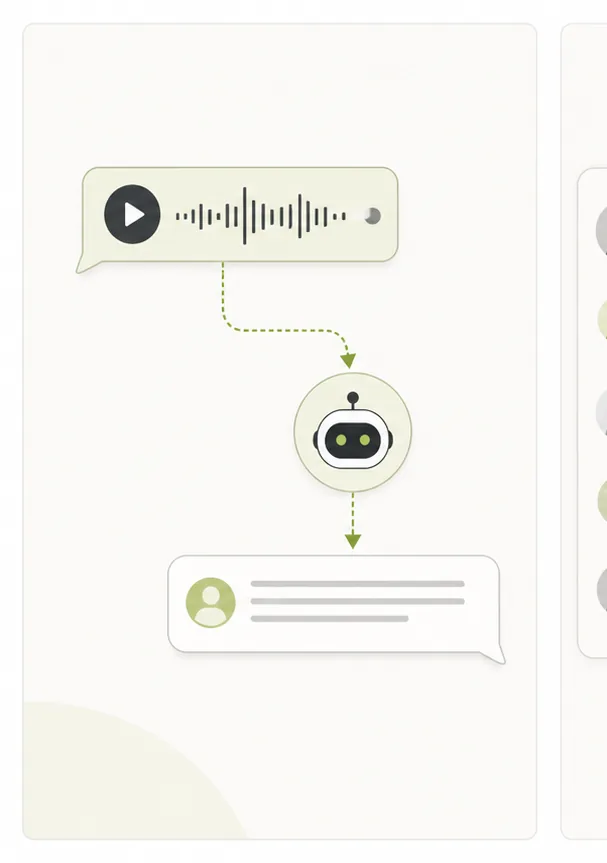 Схема расшифровки голосового в Telegram через бота